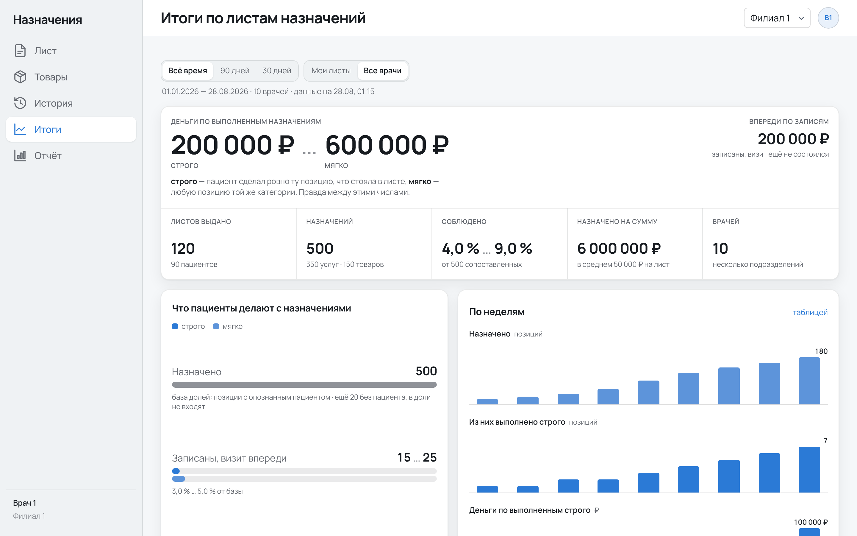 Экран итогов на компьютере