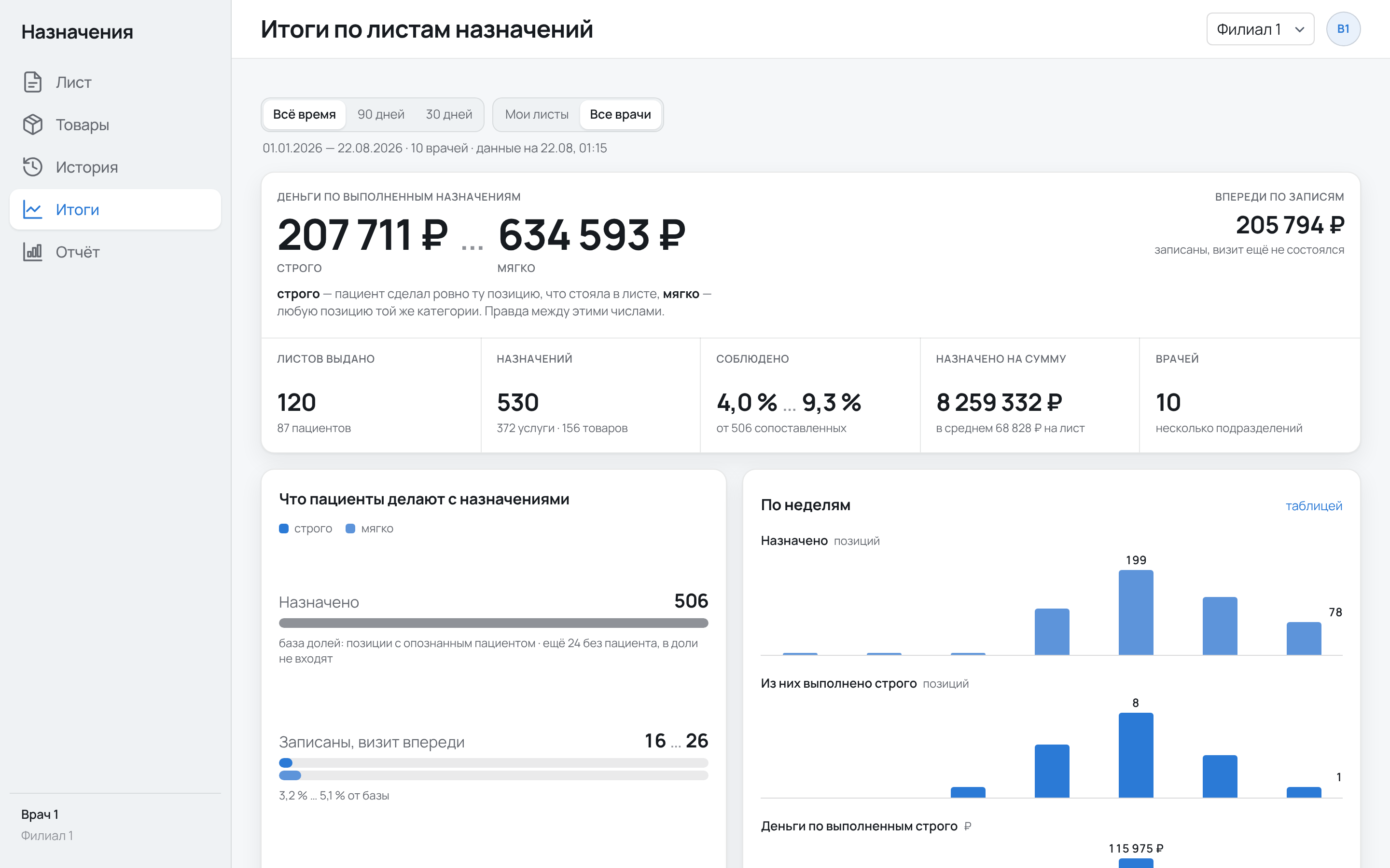 Экран итогов на компьютере