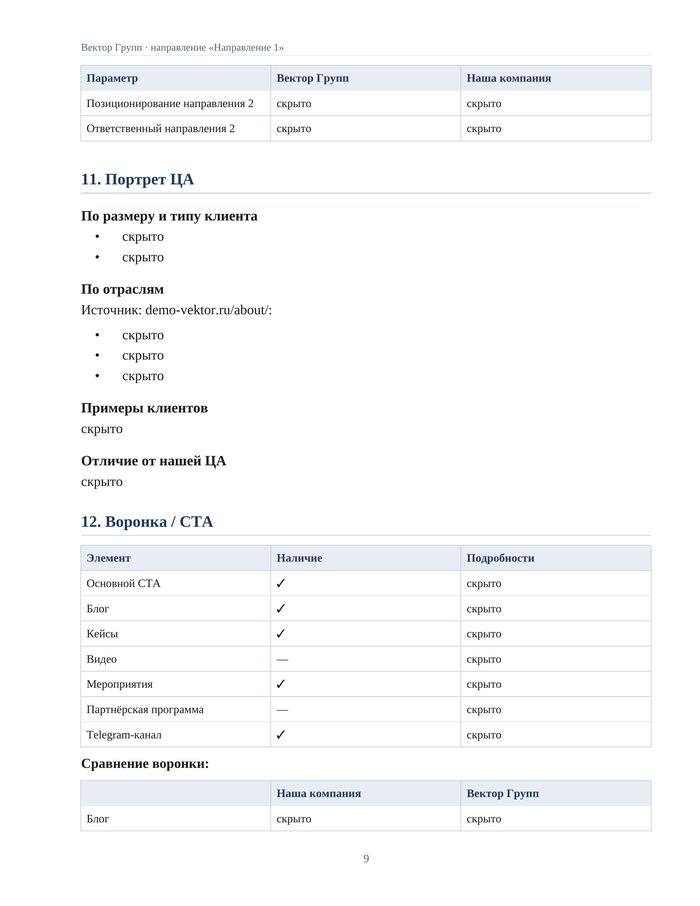 Раздел досье «Портрет ЦА» и таблица воронки и точек касания конкурента