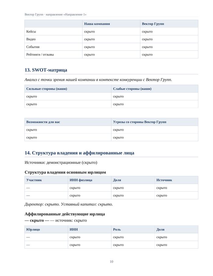 Раздел досье с SWOT-матрицей и структурой владения основным юрлицом конкурента