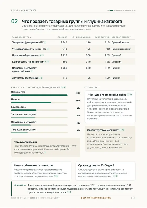 Страница 2 досье с демонстрационного стенда: что продаёт