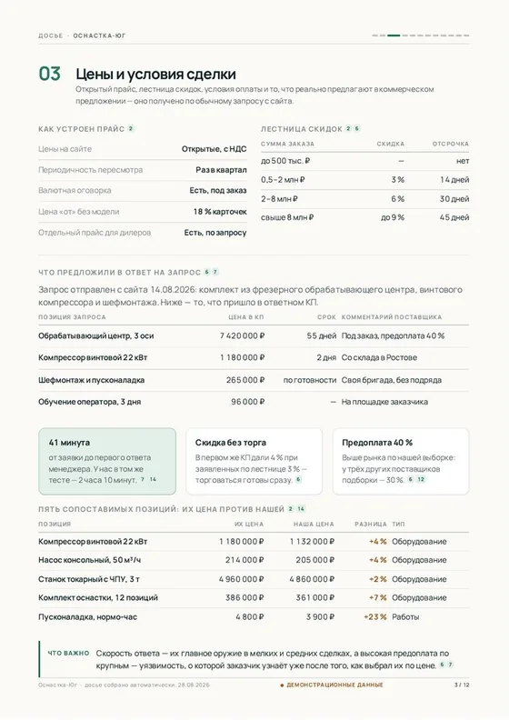 Страница 3 досье с демонстрационного стенда: цены