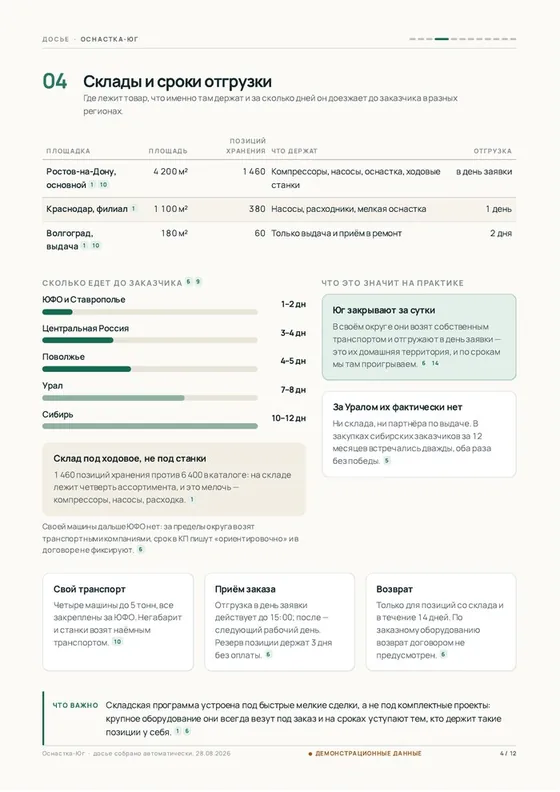 Страница 4 досье с демонстрационного стенда: склады