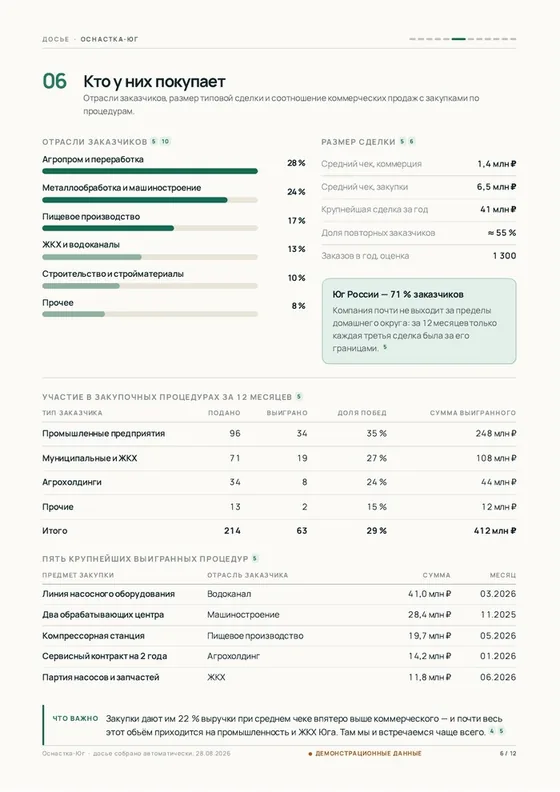 Страница 6 досье с демонстрационного стенда: клиенты