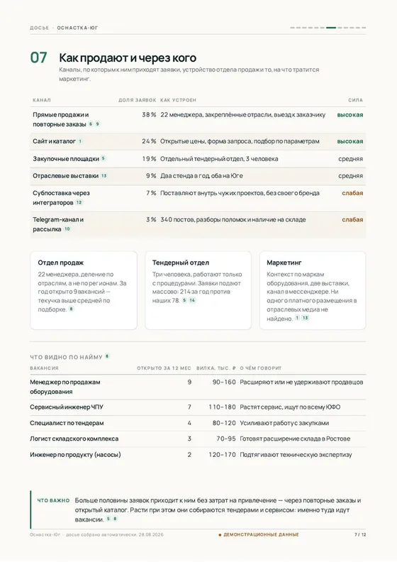 Страница 7 досье с демонстрационного стенда: каналы