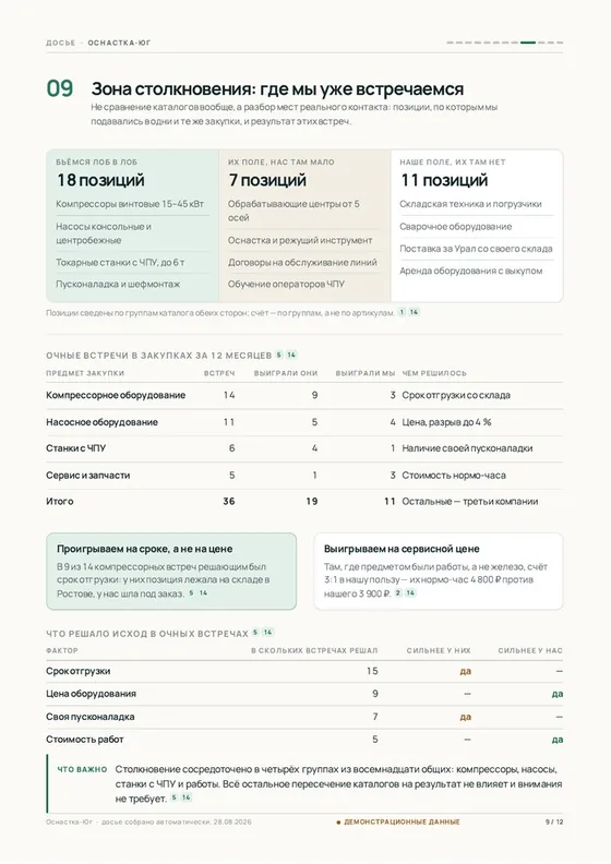 Страница 9 досье с демонстрационного стенда: столкновение