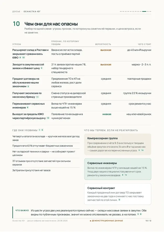 Страница 10 досье с демонстрационного стенда: угрозы