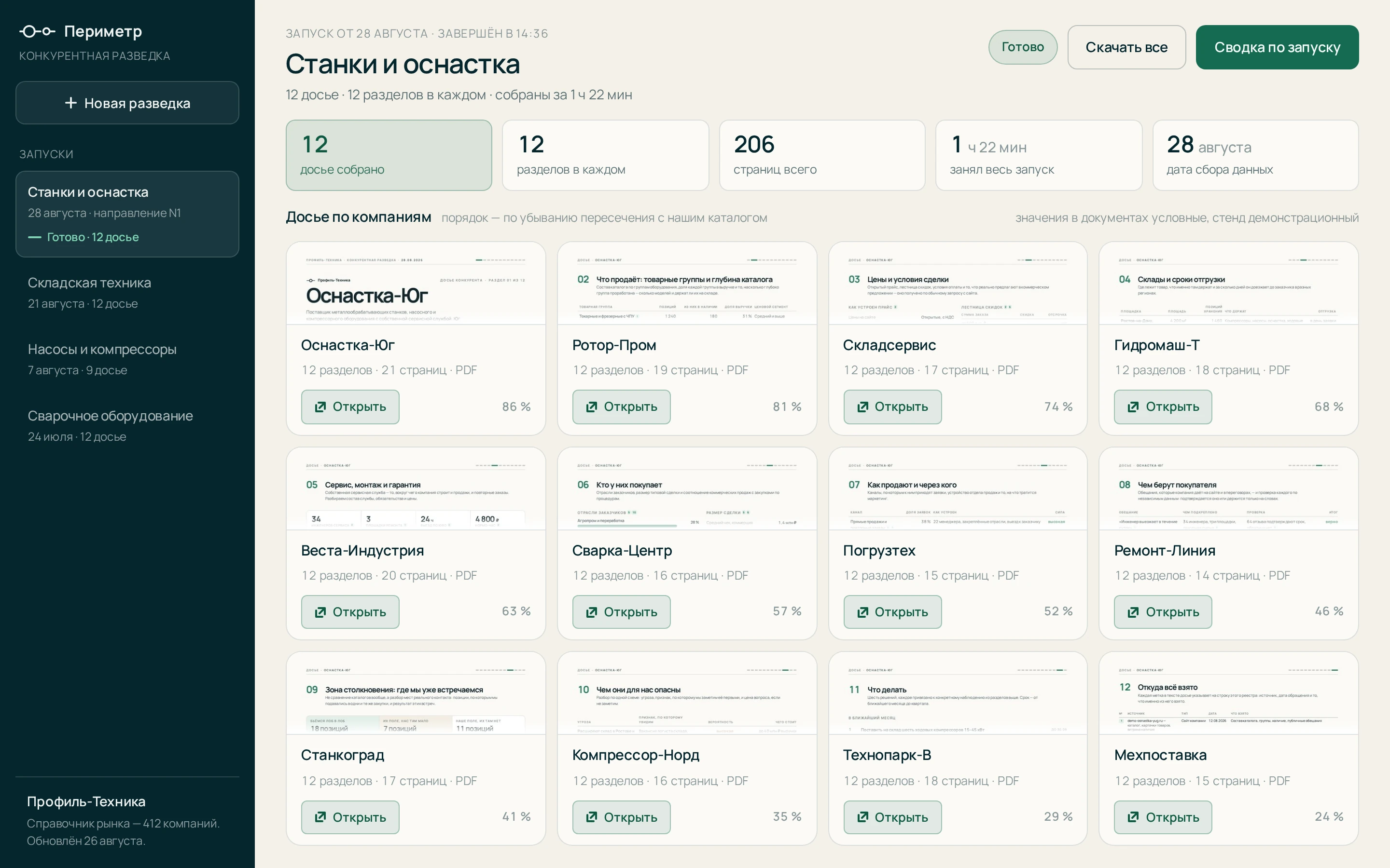 Готовый результат работы сервиса: собранные досье, разложенные по компаниям